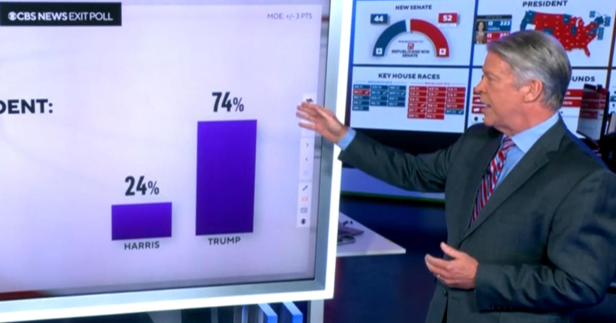 What fueled Trump’s victory and where Harris underperformed